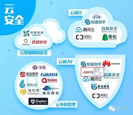 椒圖科技入選首個(gè)安全行業(yè)全景圖，引領(lǐng)信息網(wǎng)絡(luò)動(dòng)漫產(chǎn)品經(jīng)營(yíng)新篇章